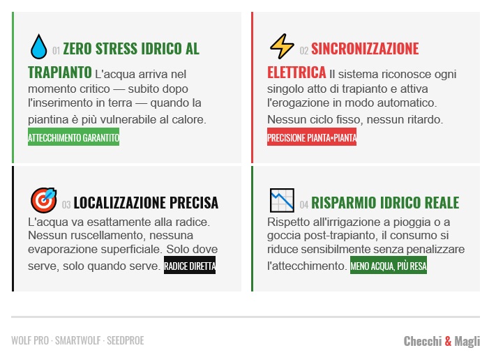 Il caldo è arrivato, le tue piante no problem ☀️ - INNAF-1 Il caldo è arrivato, le tue piante no problem ☀️ - INNAF-1